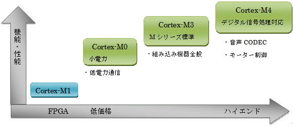 Cortex-MV[Y[h}bv