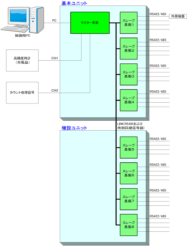 図1. システム構成図