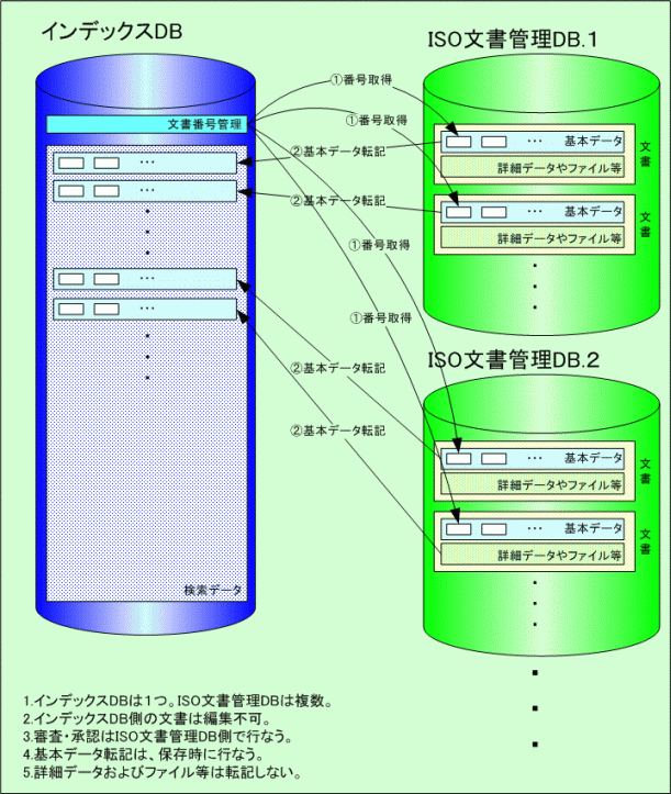 }1.ISOǗVXe̍\ƓTv