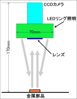 図5. 検長アプリケーションの光学系