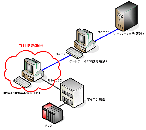 }2. v[X̃VXe\}