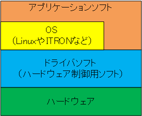 \tgEFA̍\vf