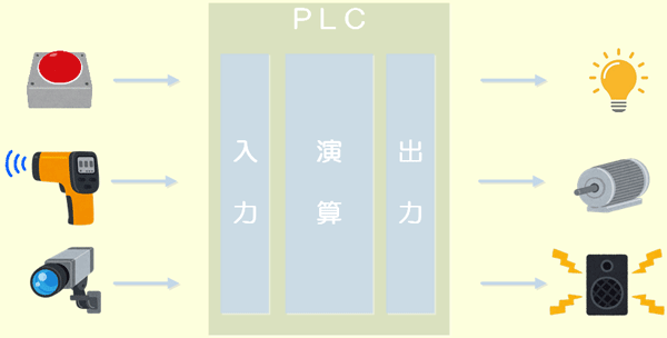 PLCC[W