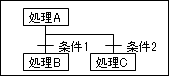 LqC[WSFC