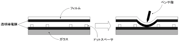 } 1. R^b`pl̒fʐ}