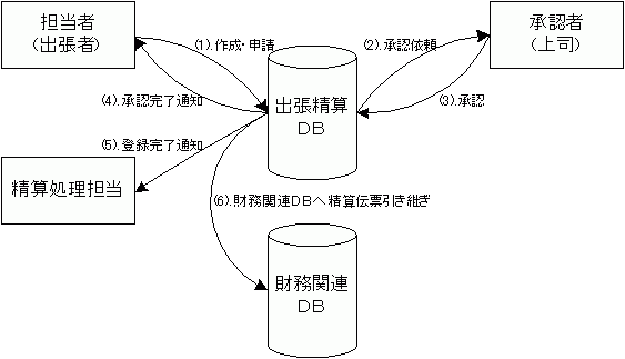}1. oZ\DB̗([Nt[)