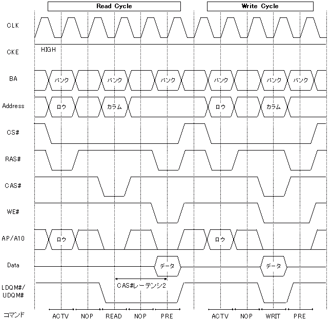 SDRAMANZX^C~Oiv`[WR}hsj̗ł