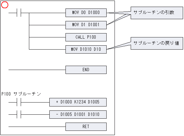 _[̃Tu[`̂悤[][߂l]𖾊mɒ`ĂKv܂i̗j