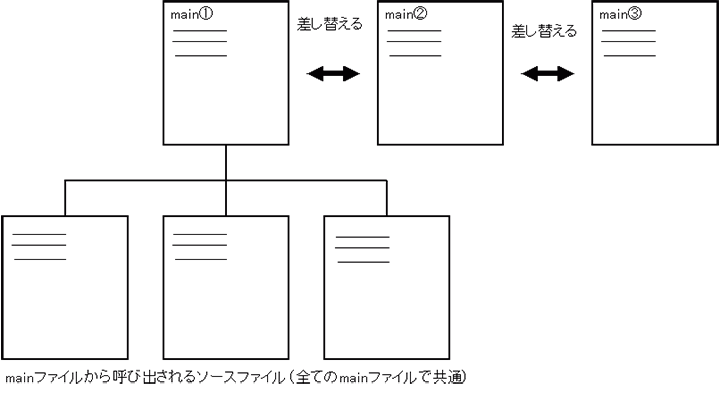 ̕@Ȃ烁Ct@Cւ邾ő̃\[Xt@CɕύX܂