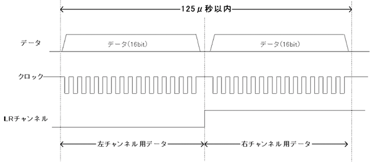 VAʐMC[Wi1񕪁j