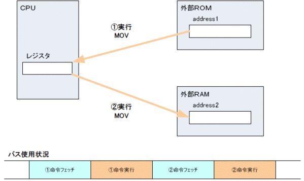 }CRɂPIO]̓