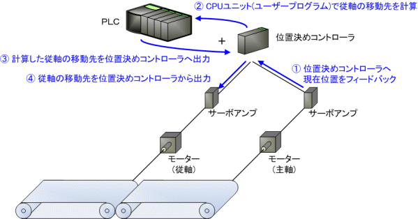 \tgEFAɂ铯