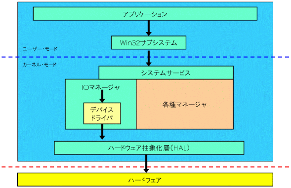 Windows XPA[LeN`