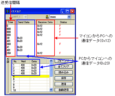 }Qł́A}CRPCԒʐM̃V~[VĂ܂B