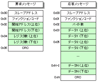 t@NV04f[^tH[}bg