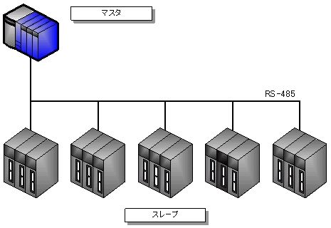 Modbus RTUVXe\