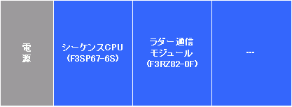 PLC\