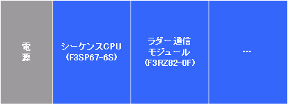 PLC 中先进先出 (FIFO) 程序 (plc的先进性)