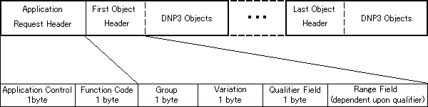 DNP3.0NGXgbZ[W