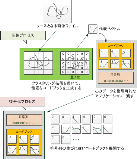 VQp摜AvP[ṼC[W