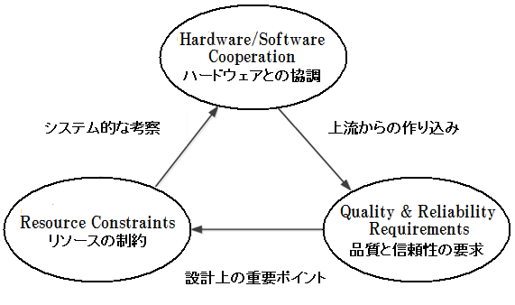 gݍ݃\tgEFAJ̓Ƃ̊֌W