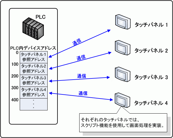 PLC 1F^b`pl n