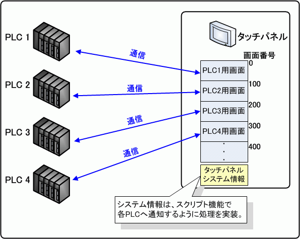 PLC nF^b`pl 1