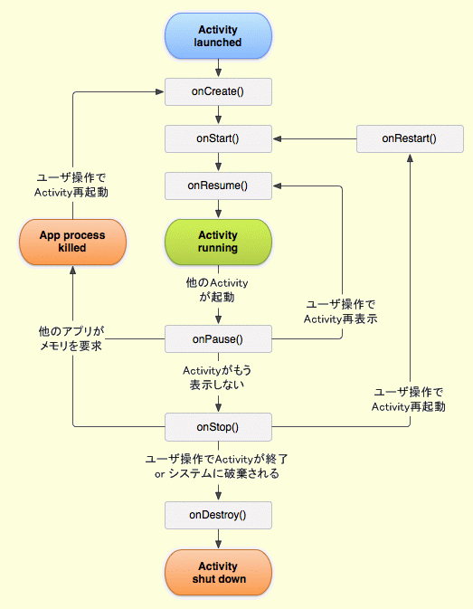 }7Ŏ悤ɁAʊJ̊bƂȂ邱̃CtTCN𗝉邱ƂɋJ܂B