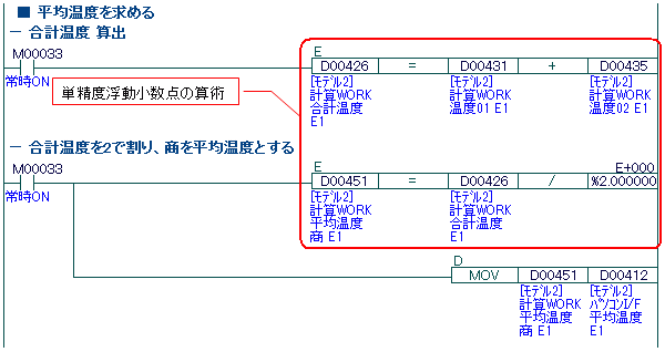 小数点 単 精度 浮動