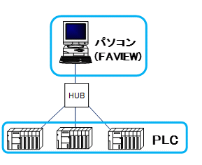 p\RPLC̍\