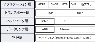 TCP/IPvgRKw}