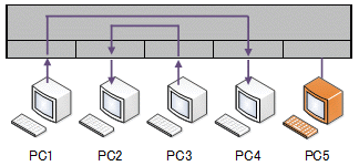 XCb`OHUB̒ʐMoHC[W