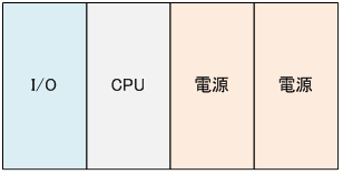 図3 オムロン 単独CPU 電源二重化の例