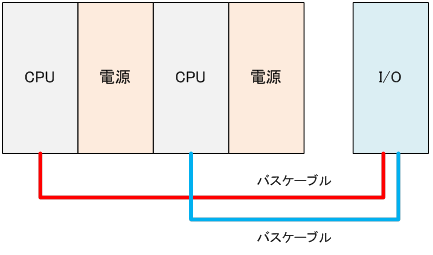 }5 V[X dCPUVOI/O̗