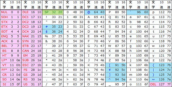 技術レポート Plcプログラムでのデータ取り扱い 文字列データ編 ソフテックだより 株式会社ソフテック