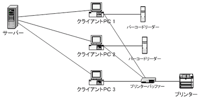 VXe\}