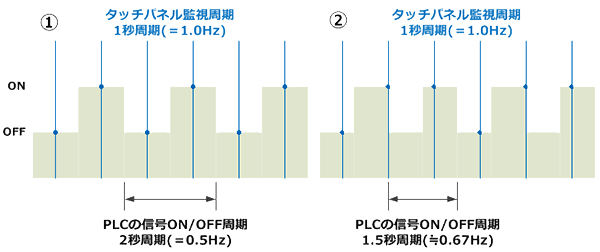 TvO藝p̗