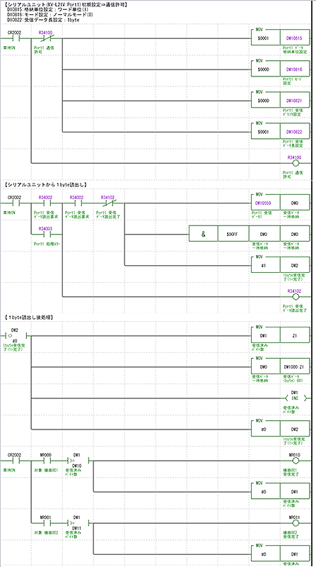 Mf[^1byte̓TviŚj