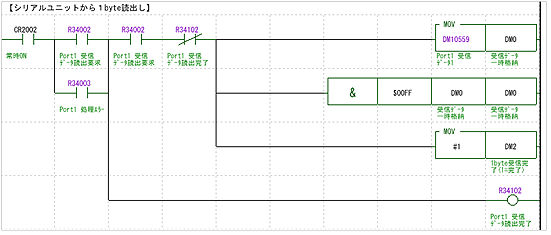 Mf[^1byte̓Tvi1byteǏoj