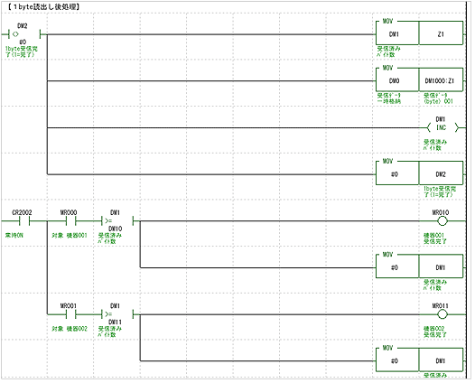 Mf[^1byte̓TviM㏈̗j