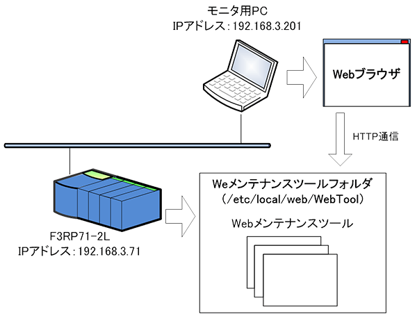 WebeiXc[ ڑ}