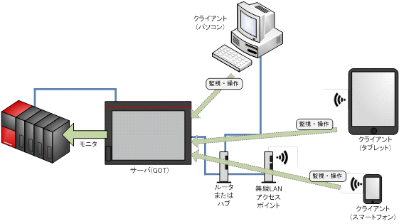 VXe\C[W