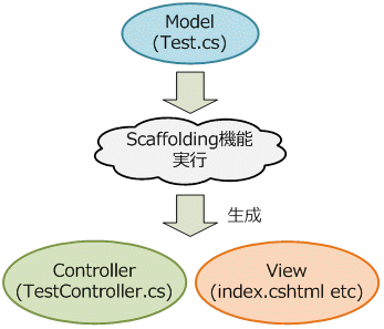 Scaffolding@\C[W}