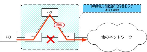 }5.[STP]ʐMQł́AQoHȊOoRĒʐM