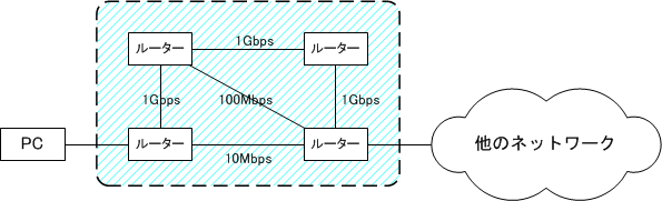 }9. [OSPF]lbg[N\