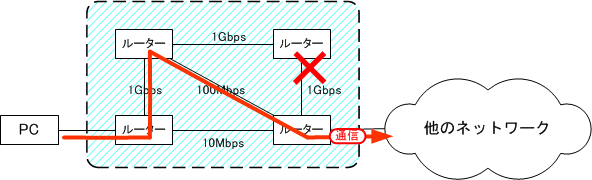 }11. [OSPF]ʐMQ͏QNĂȂoH̊ԂōłǂoHʂĒʐM