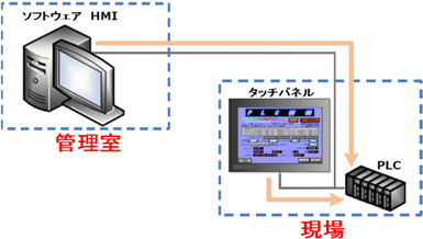 技術レポート「GT Soft-GOT/Soft-VTの比較」｜ソフテックだより｜株式