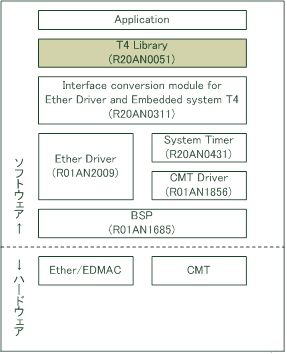 T4gp\tgEFA\