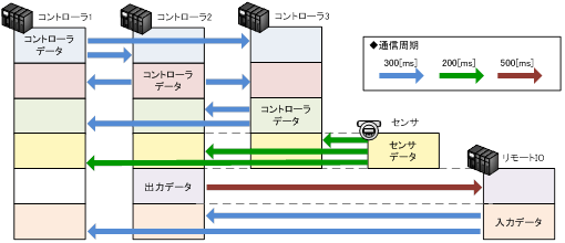 TCNbN(Implicit)ʐMC[W