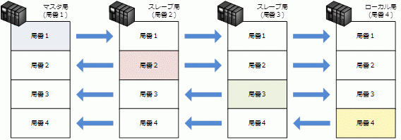 CC-Link IE Control TCNbN`